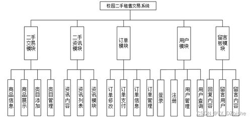 附源碼 基于ssm校園二手租售交易系統(tǒng) 計(jì)算機(jī)畢設(shè) 19093